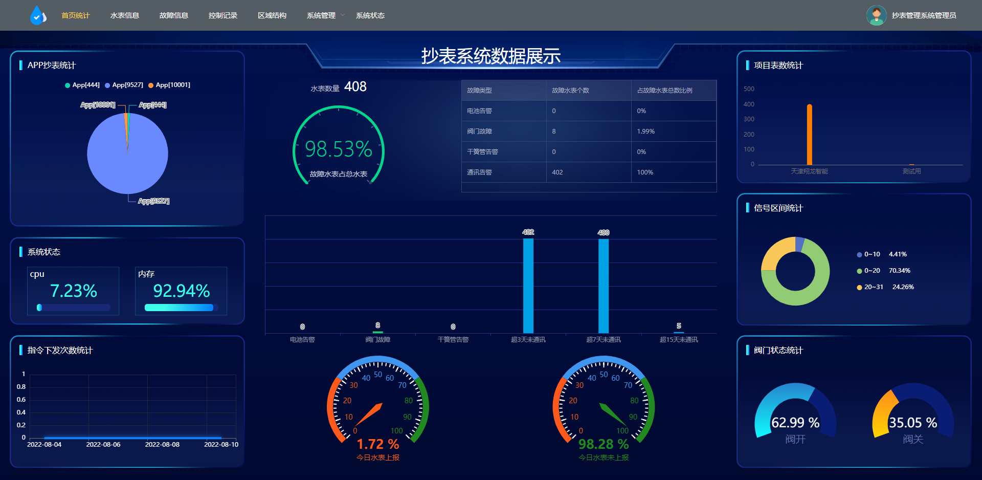 集中抄表管理(lǐ)系統