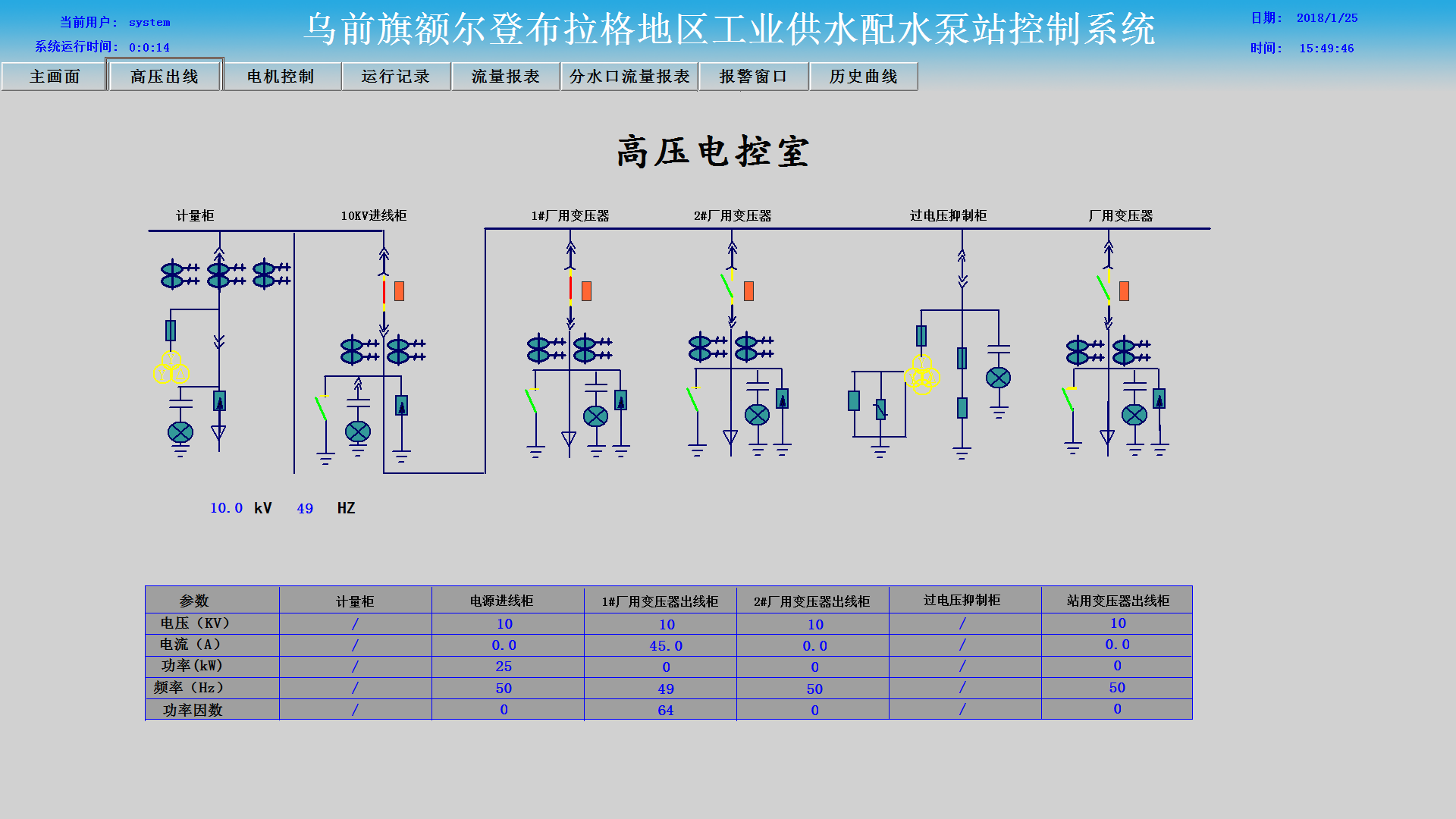 泵站信息化(huà)監控系統